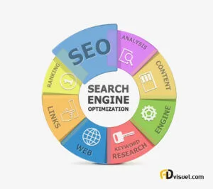 avantages du référencement sur google