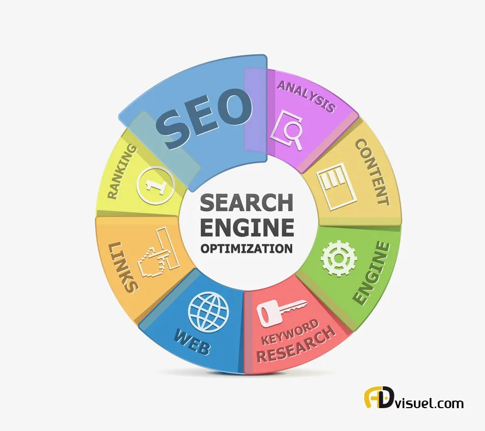 Apprendre un plan d'action consultant SEO freelance